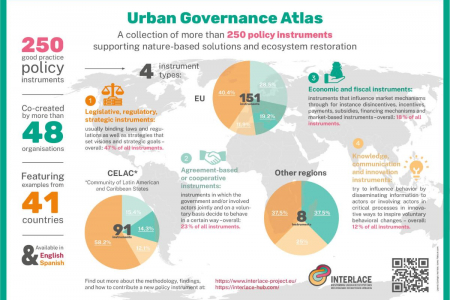 Urban Governance Atlas