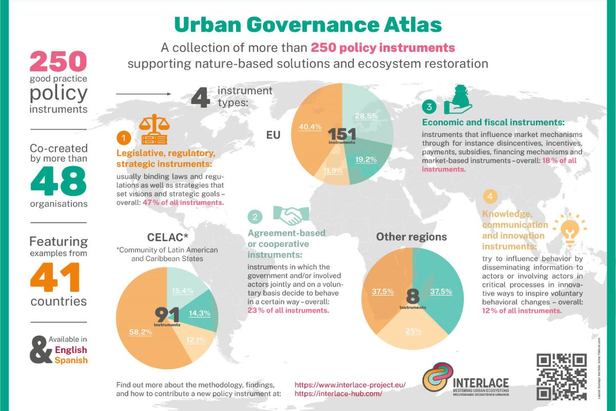 Urban Governance Atlas