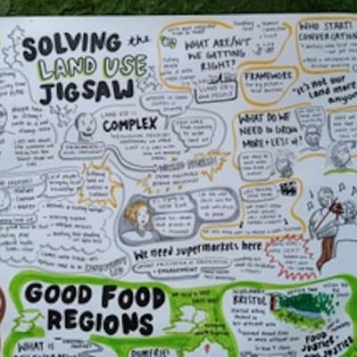 Poster showing themes of the talk