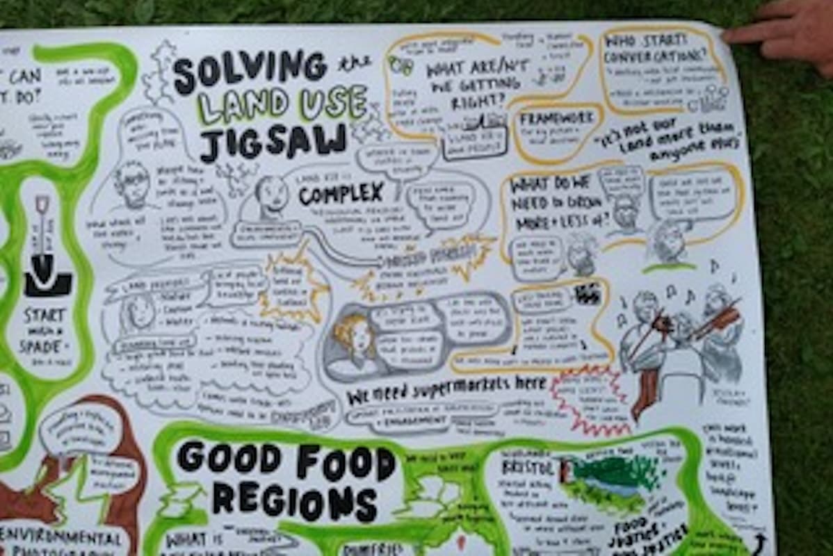 Poster showing themes of the talk